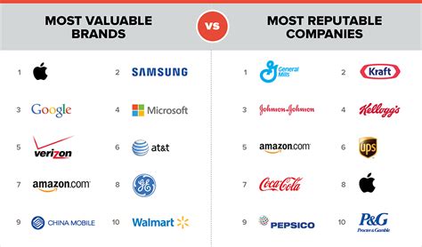 manufacturers vs manufacturer